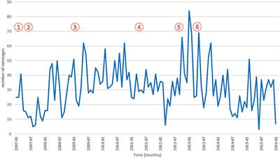 Mining Patients' Narratives in Social Media for Pharmacovigilance: Adverse Effects and Misuse of Methylphenidate